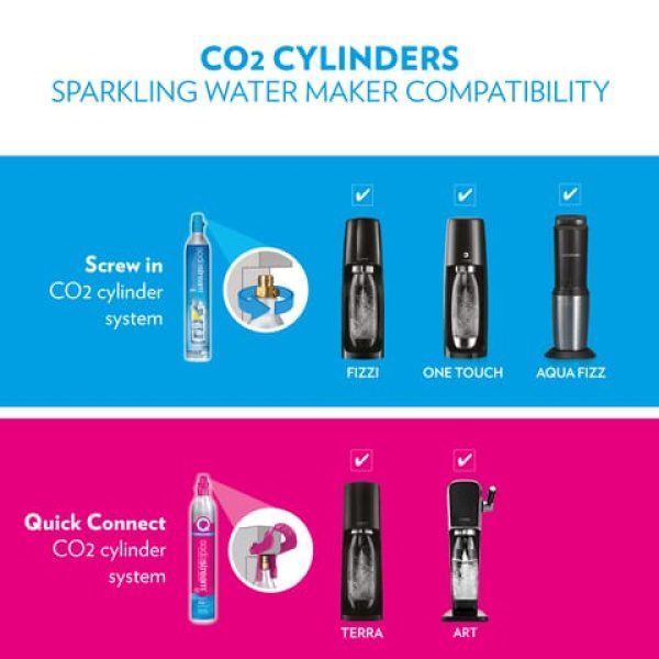 Sodadrinks.ee - Cylindres